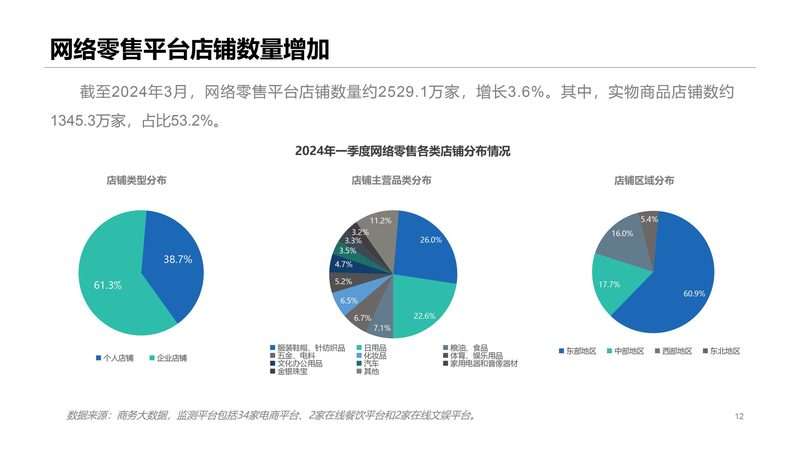 上海网店装修设计报价