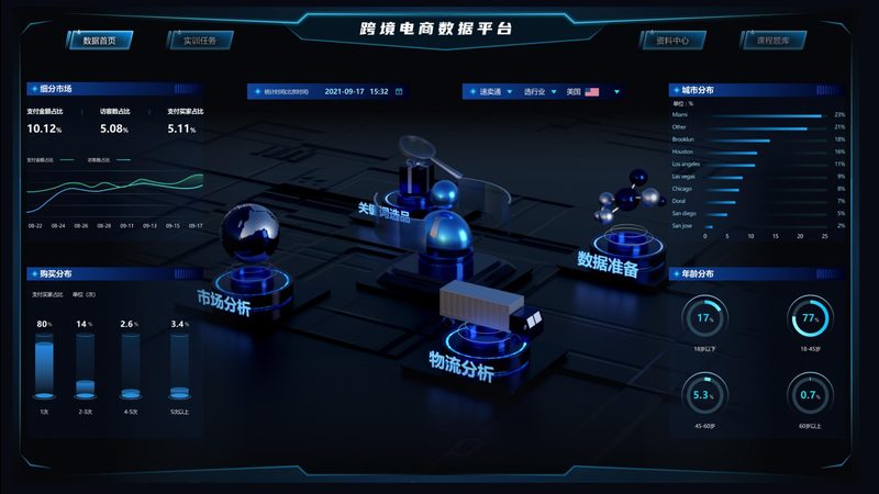 揭秘天猫代运营代播服务加盟，你需要了解的五大关键点